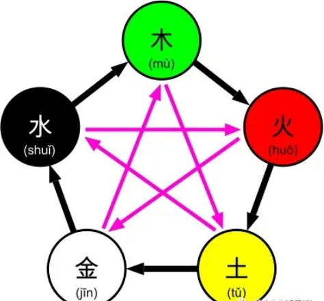 如何用阴阳五行取名 男孩，姓黄，寿字辈，二零一二年农历大四月初九子时出生，结合阴阳五行八字给起什么名字好，请详解，谢谢？