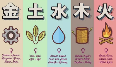 如何根据中国的五行元素来取英文名？ 五行属水缺金缺火起什么英文名好