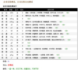 公司起名打分免费测试打分 公司测名公司免费测试周易，周易公司取名测吉利