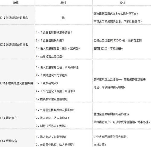 建材公司起名带明的 【泽】字公司起名&nbsp;带【泽】字的公司名大全