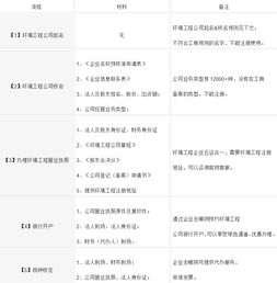 环境工程公司起名 好听的环保公司起名大全