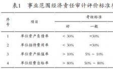 公司八字起名字测试打分 公司取名字八字测试？