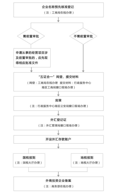 北京注册公司起名要求 北京注册公司起名要求