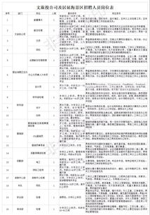 文旅投资运营管理有限公司起名字 投资管理类公司名字 常用企业起名有品位