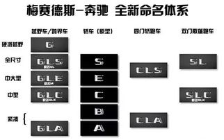 维修替换公司起名 汽车维修店铺起名大全？