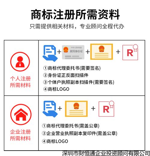 个体商贸公司起名 开了个商贸公司，起什么名字好呢？
