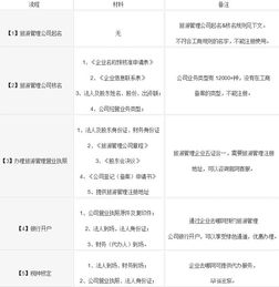 文化旅游管理公司起名 文化旅游管理公司起名