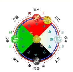 公司起名数理计算 公司起名数理计算