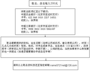 做服务的公司起名 做服务的公司起名