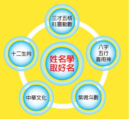夫妻公司怎么起名字 怎么给公司取一个好的名字，如何给公司起名