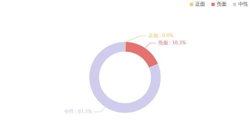 新潮投资公司起名 创意新潮公司名字四个字可使用热搜词汇？