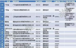 国有的文旅公司起名 旅游公司取名有创意的文旅公司名字？