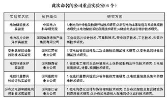 电力技术服务公司起名 机械设备租赁公司经营范围？