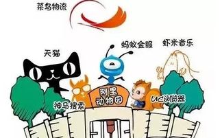 公司用动物起名 公司用动物起名